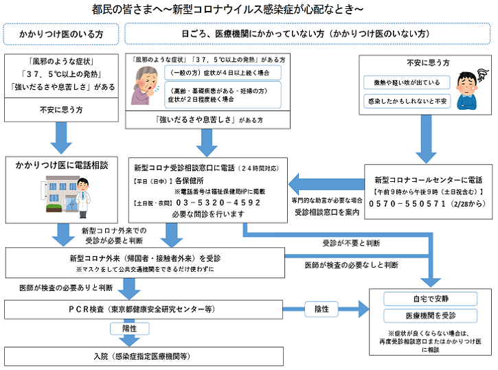 コロナ 症状 者 高齢